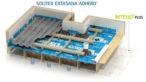 Above Sheathing Ventilation Part Flat Roofs Pro Clima Au