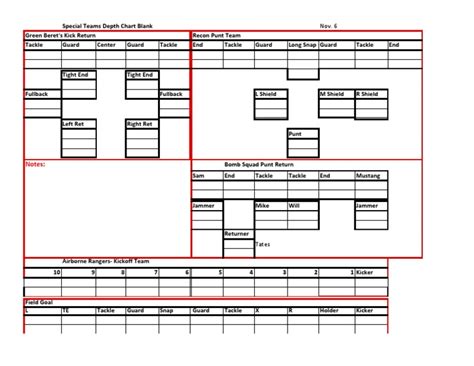 Special Teams Depth Chart | PDF