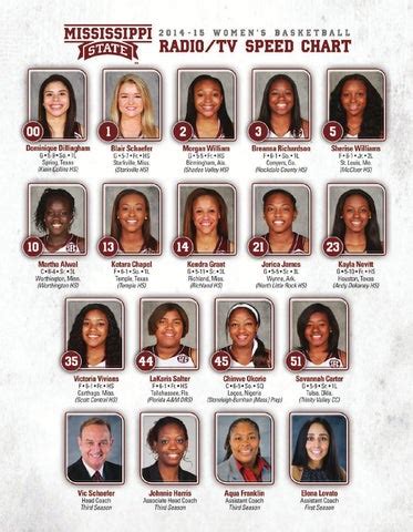 2014-15 Mississippi State Women's Basketball Media Guide by Mississippi ...