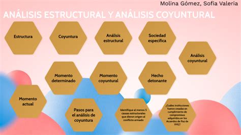 ANÁLISIS ESTRUCTURAL Y ANÁLISIS COYUNTURAL by Sofia Valeria Molina