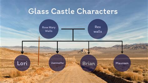 Glass Castle Characters by Michael Schipper on Prezi