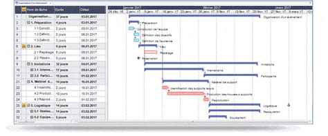 Gestion De Projet Comment Cr Er Un Diagramme De Gantt