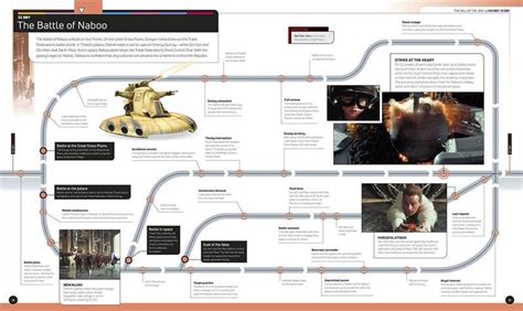 Star Wars Releases New Timeline Of Phantom Menace Events