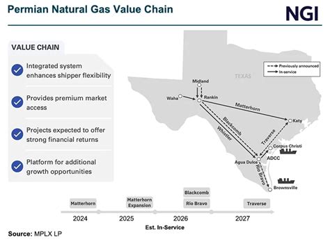 williams prevails  ferc rules louisiana leg system  natural gas