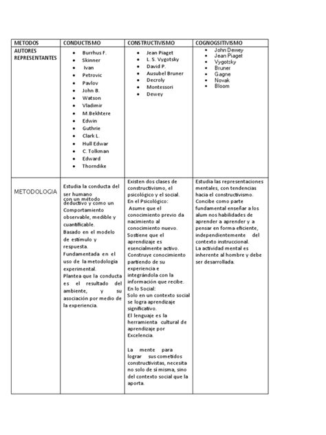 Cuadro Comparativo Estilos De Aprendizaje Pdf Aprendizaje Evaluación