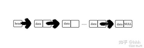 C语言 动态链表及其基本操作 知乎