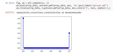 Python Scipy Stats Poisson Useful Guide Python Guides