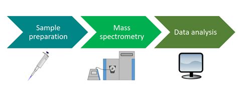 Slides Introduction To Proteomics Protein Identification