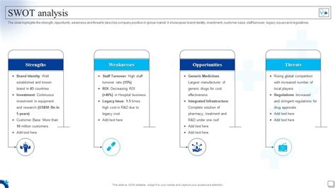 Swot Analysis Medical Services Company Profile Ppt Slides Graphics ...