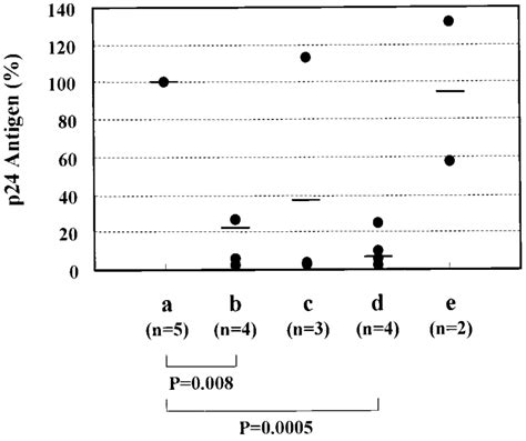 Inhibitory Effects Of Anti Adhesion Molecule Mabs On The Entrapment And Download Scientific