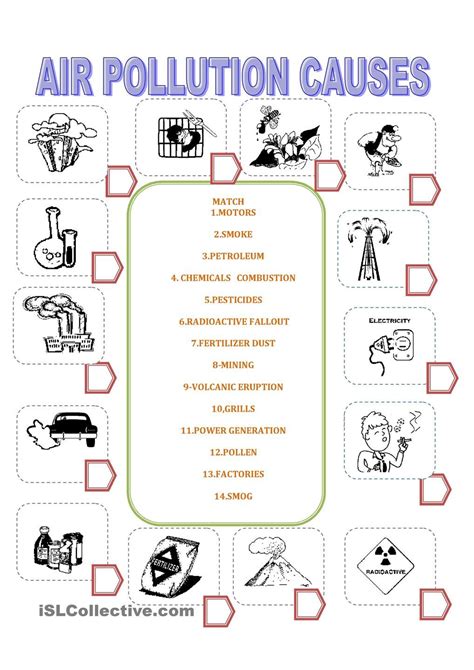 Pollution Lesson Plan Grade 2