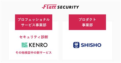 「開発者に寄り添ったセキュリティを世界中に届ける」flatt Securityの挑戦 Gmo Flatt Security Blog