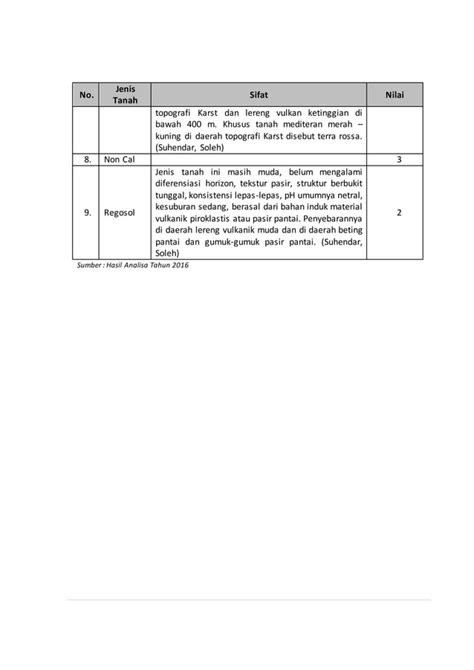 Analisis Satuan Kemampuan Lahan Pdf