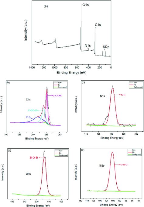 High Resolution Xps Spectra Of Bta Sio Go A Full Survey Spectrum