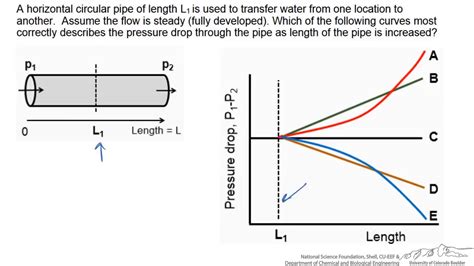 What Is Pressure Drop In Fluid Mechanics At Jeffery Ragland Blog