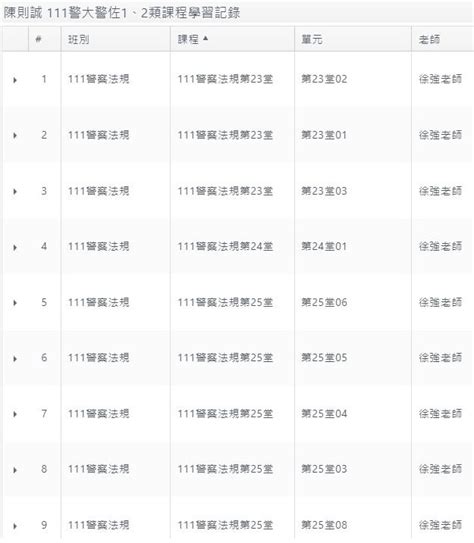 狂賀！111年警佐2類榜首陳則誠、榜眼高振利 都在高見公職考上！ 高見公職‧警察考試權威補習班