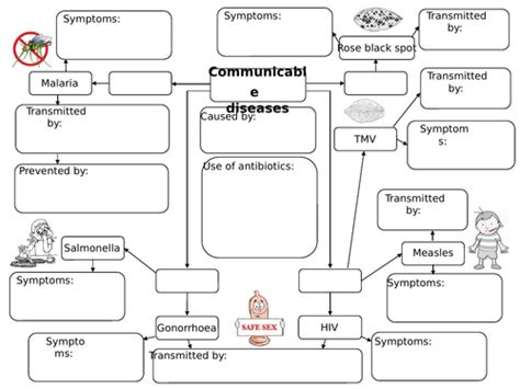 Aqa Trilogy Communicable Diseases Revision Mat Teaching Resources