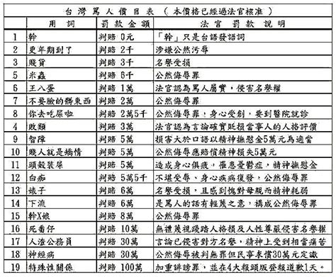 罵人靠北無罪，為什麼？縱然有言論自由，也不能妨害他人名譽！ 節目 Rti 中央廣播電臺