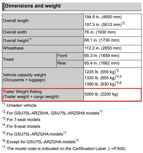 Toyota Highlander Towing Capacities Let S Tow That