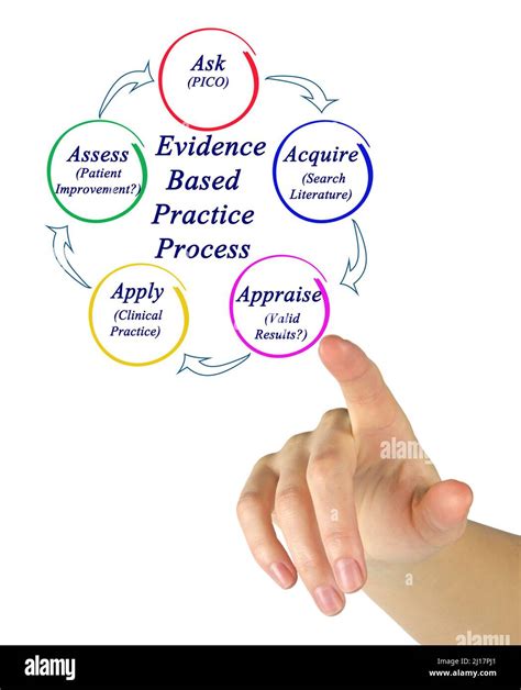 Presenting Evidence Based Practice Process Stock Photo Alamy