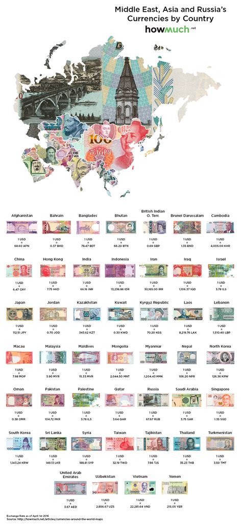 The World Map Of Currencies