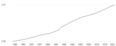 Namibia Population size - data, chart | TheGlobalEconomy.com