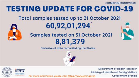 ICMR On Twitter COVID 19 Testing Update For More Details Visit