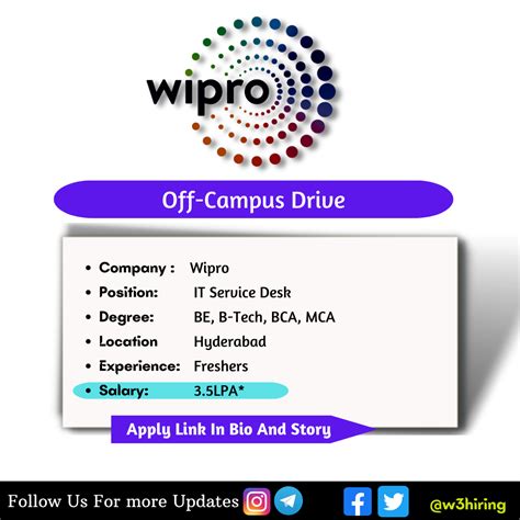 Wipro Recruitment 2023 Hiring It Service Desk Beb Techbcamca Hyderabad 35lpa W3hiring