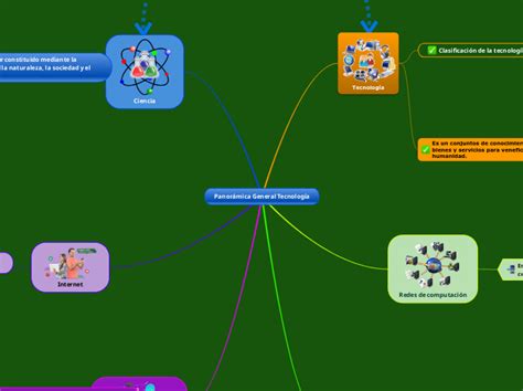 Panorámica General Tecnología Mind Map