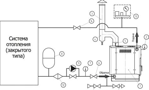 Exemples De Sistemes De Calefacci De Circuit Tancat Un Diagrama A La