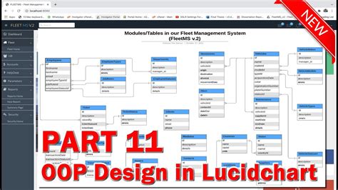 11 The Oop Design And Data Model In Lucidchart Youtube