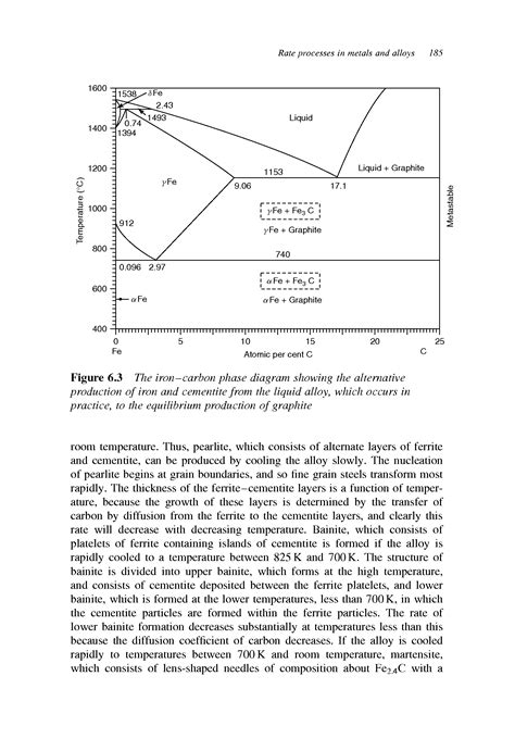 Phase Diagrams Iron Carbon Big Chemical Encyclopedia