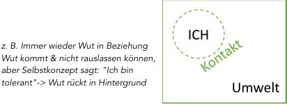 Ans Tze Humanistischer Psychotherapie Karteikarten Quizlet