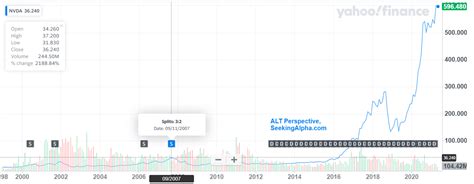 Nvda Stock Split 2021 - annialexandra