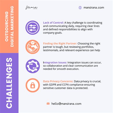Outsource Digital Marketing: What, How, Why - Mansi Rana
