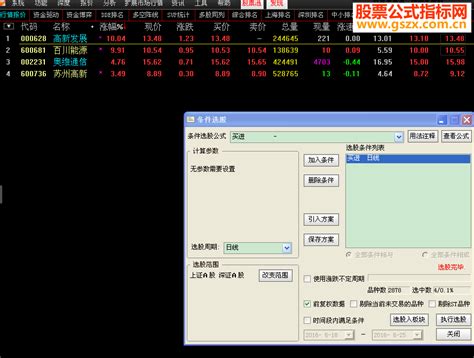通达信买进指标选股贴图 通达信公式 公式网