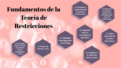 Fundamentos de la teoría de restricciones by Fátima Cristel Gordillo