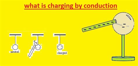 Electrostatics Charging By Conduction Induction And 58 Off