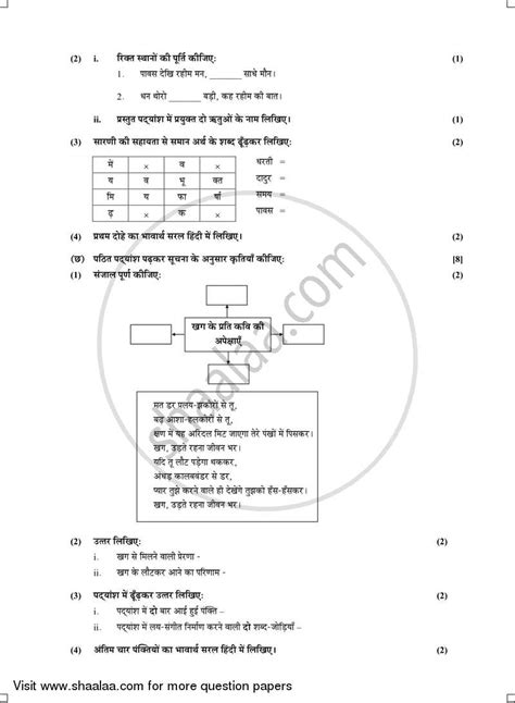 Hindi Secondthird Language हिंदी दूसरीतीसरी भाषा 2016 2017 Ssc English Medium 10th