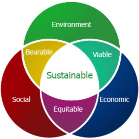 SUSTAINABLE ENGINEERING AN INTRODUCTION Semantic Scholar