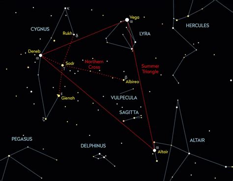 deneb constellation northern cross asterism facts info