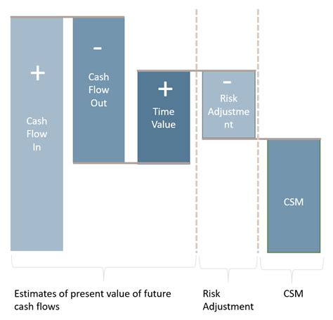 The New IFRS 17 Disclosure In Short What Needs To Be In The Financial