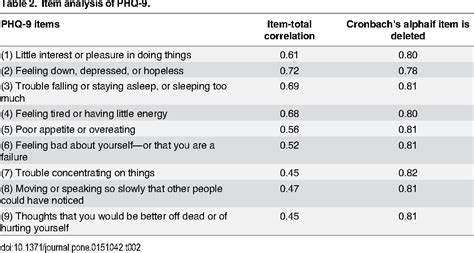 Patient Health Questionnaire An Overview ScienceDirect 41 OFF