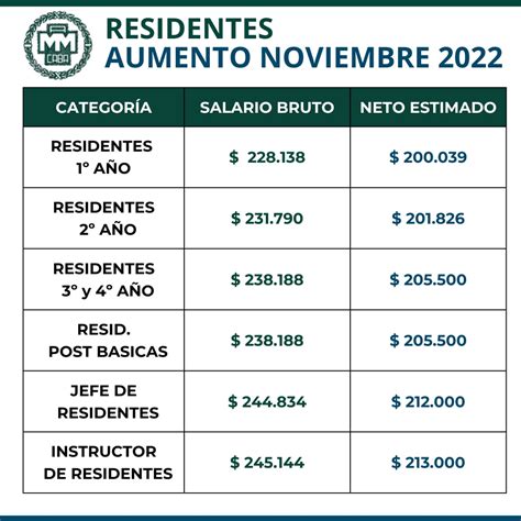 Actualizaci N Salarial Noviembre Diciembre Medmun