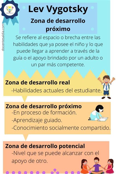 I E H Roes Del Cenepa Lev Vygotsky Y La Zona De Desarrollo Pr Ximo