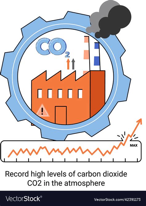 Record high levels of carbon dioxide co2 Vector Image