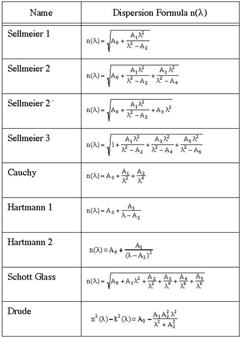 Refractive Index Equation - Tessshebaylo