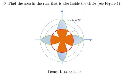 Solved Find The Area In The Rose That Is Also Inside The