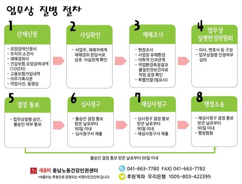 산재상담자료실 새움터