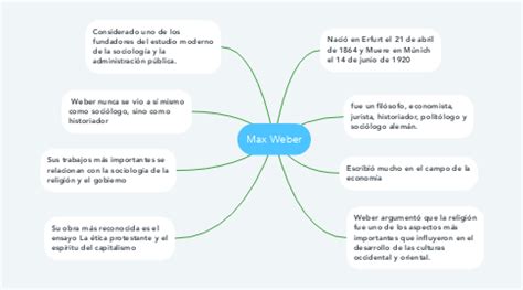 Max Weber Mapa Mental